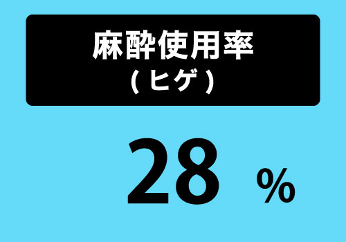 麻酔使用率(ヒゲ)